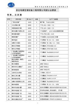 建筑工程派工单