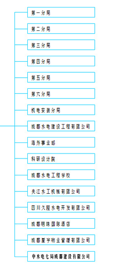 中国水电七局下属有哪些单位,分别是什么